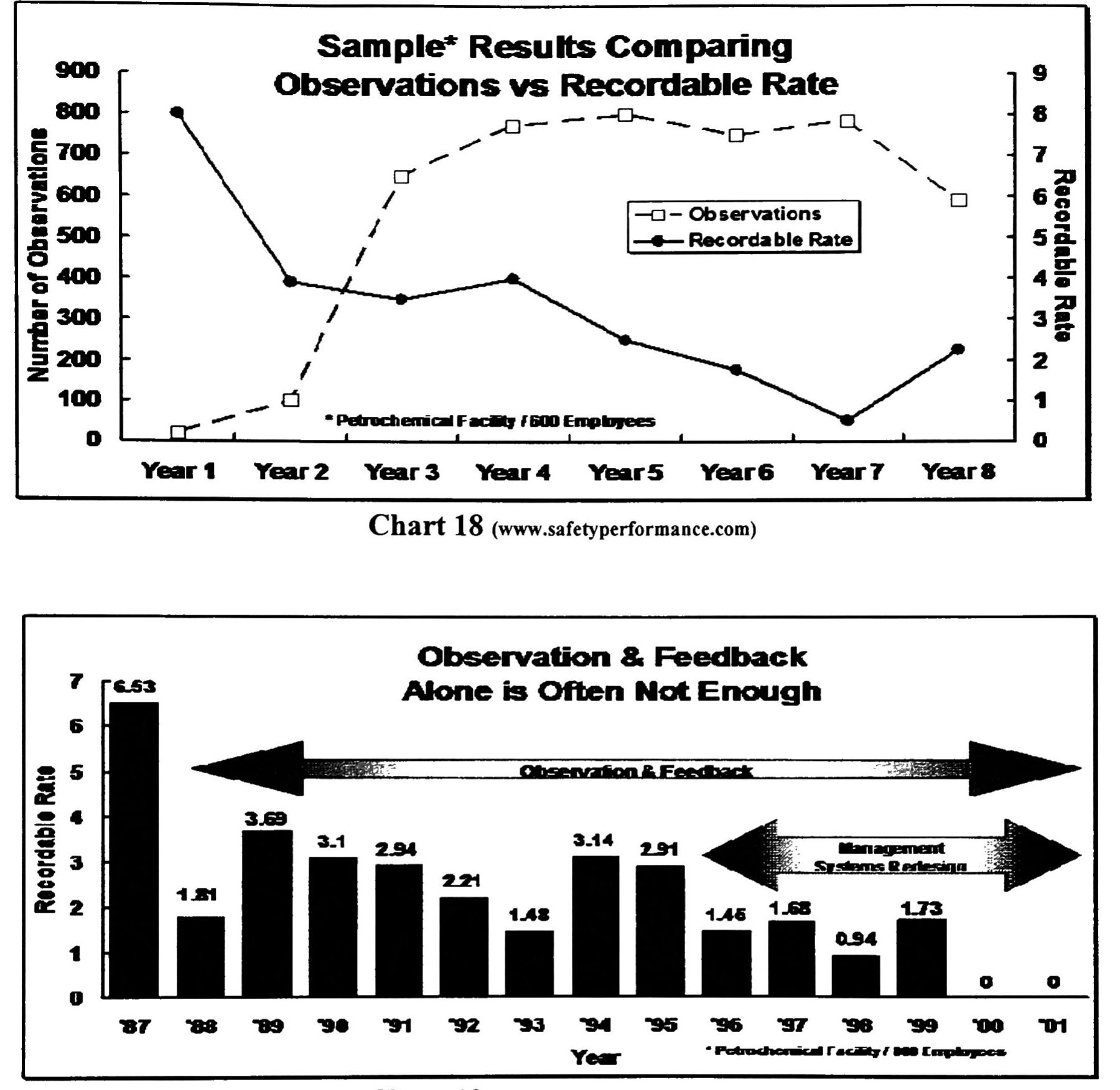 Pdf A Comparison Of Three Well Known Behavior Based Safety Programs Pdf A Comparison Of Three Well Known Behavior Based Safety Programs