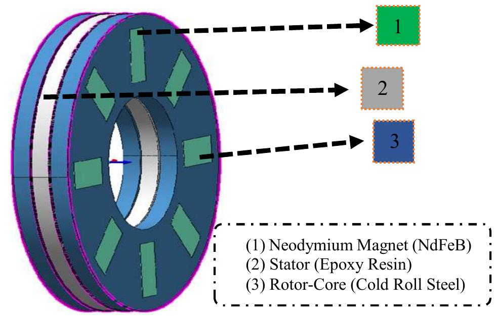 (PDF) A Design of Coreless Permanent Magnet Axial Flux Generator for ...