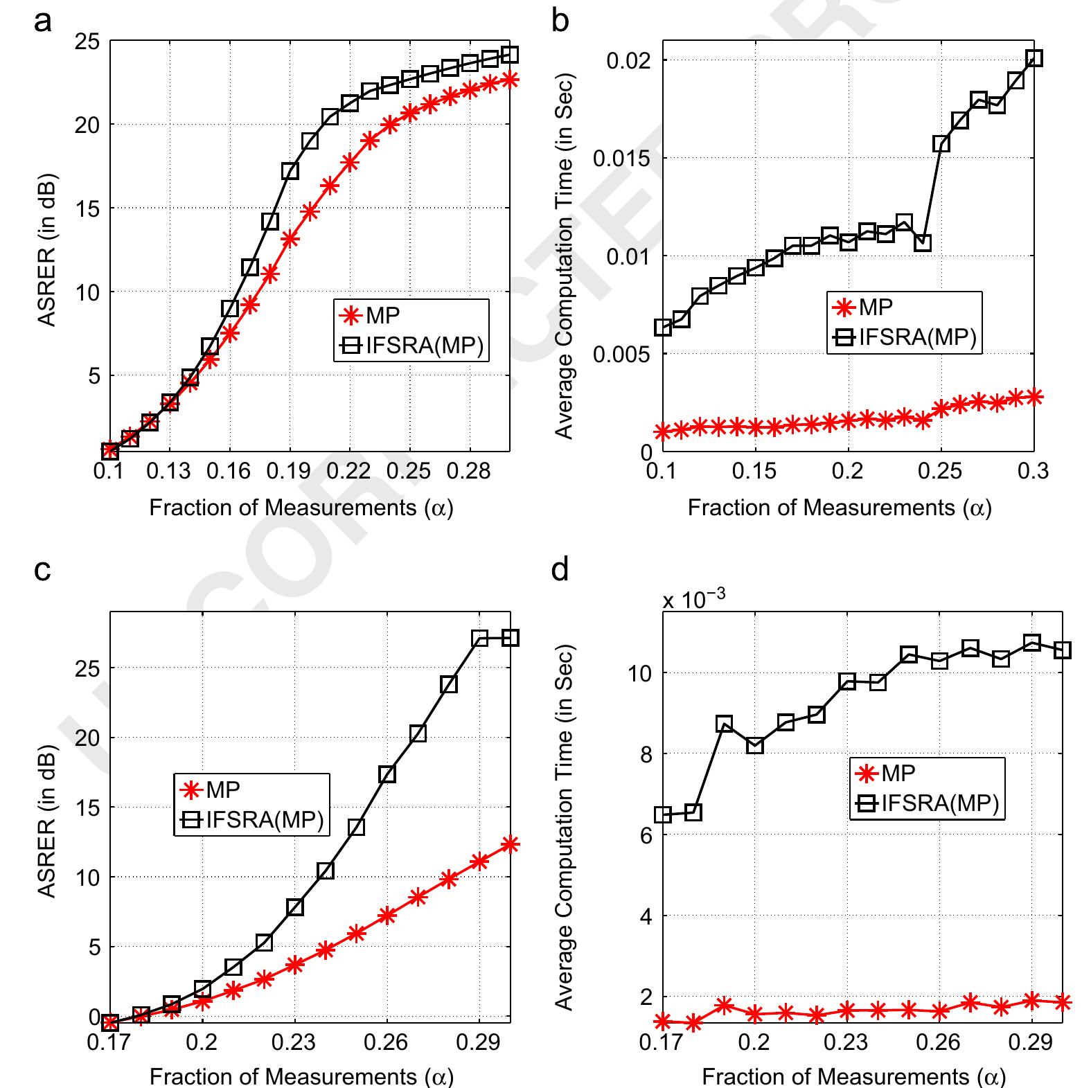 (PDF) An iterative framework for sparse signal reconstruction algorithms