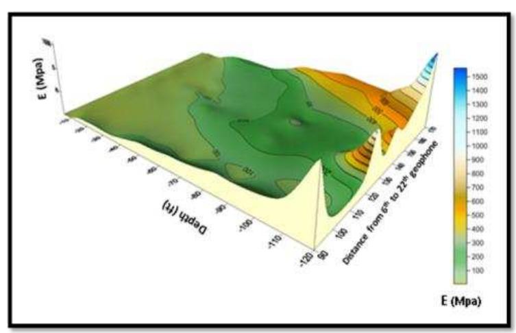 54. 3d map of the young’s modulus of the subsurface. 5.4.2.3
