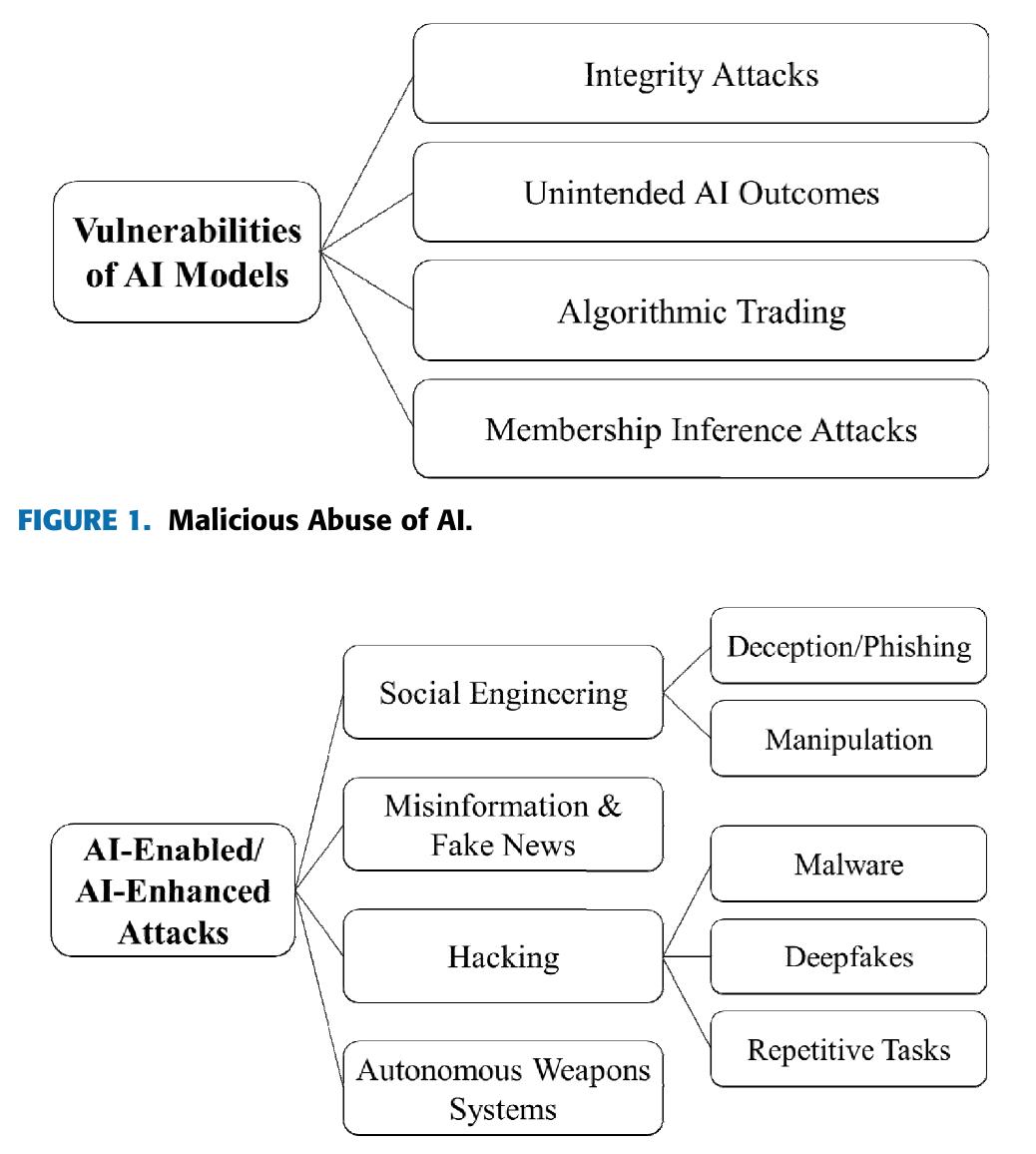 (PDF) Artificial Intelligence Crime: An Overview of Malicious Use and ...