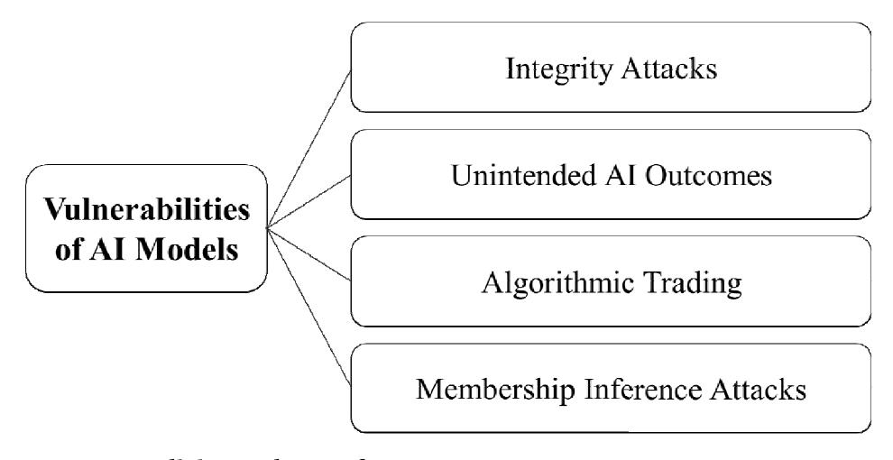(PDF) Artificial Intelligence Crime: An Overview of Malicious Use and ...