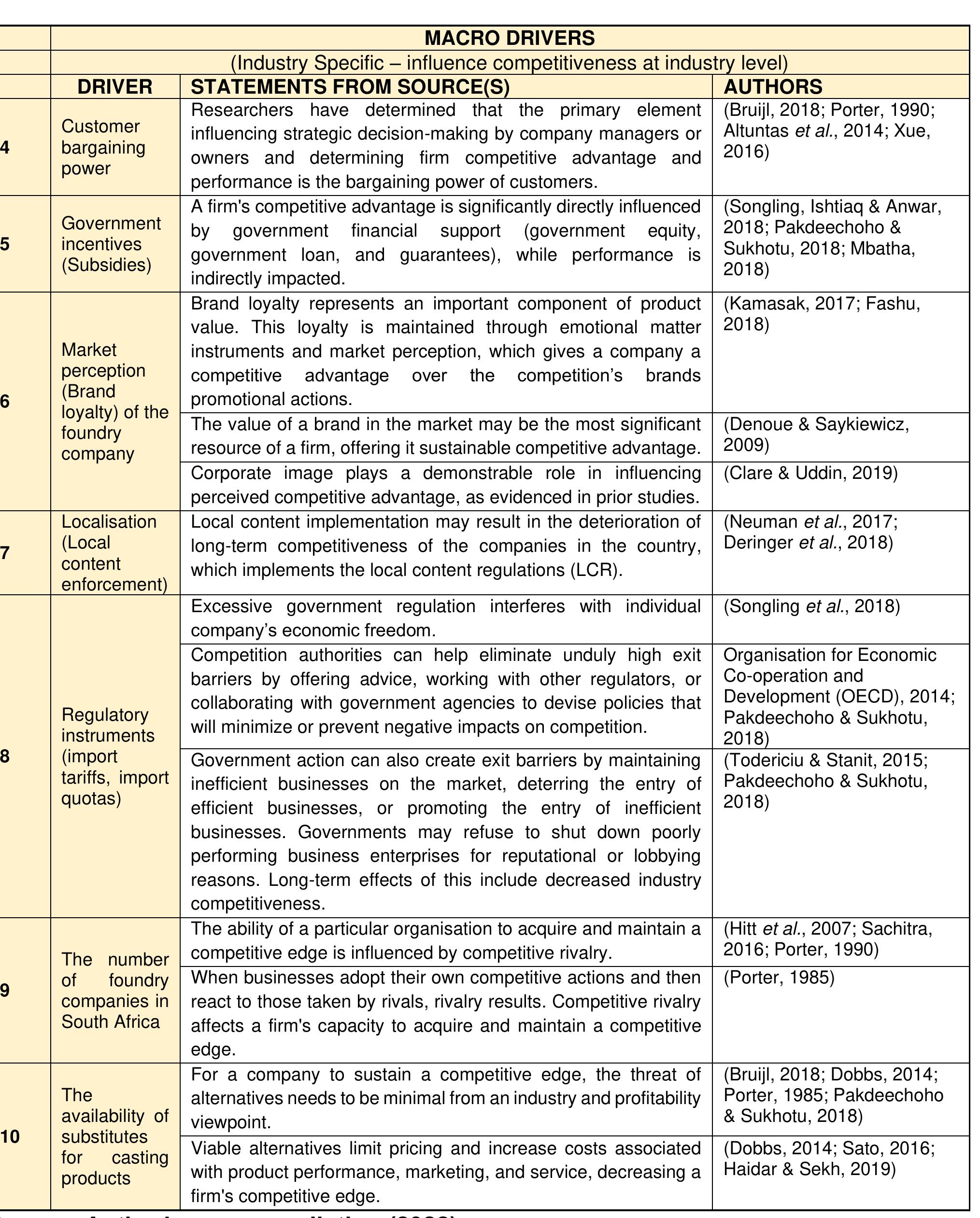 Table 19 - A FRAMEWORK FOR THE SUSTAINABLE COMPETITIVE