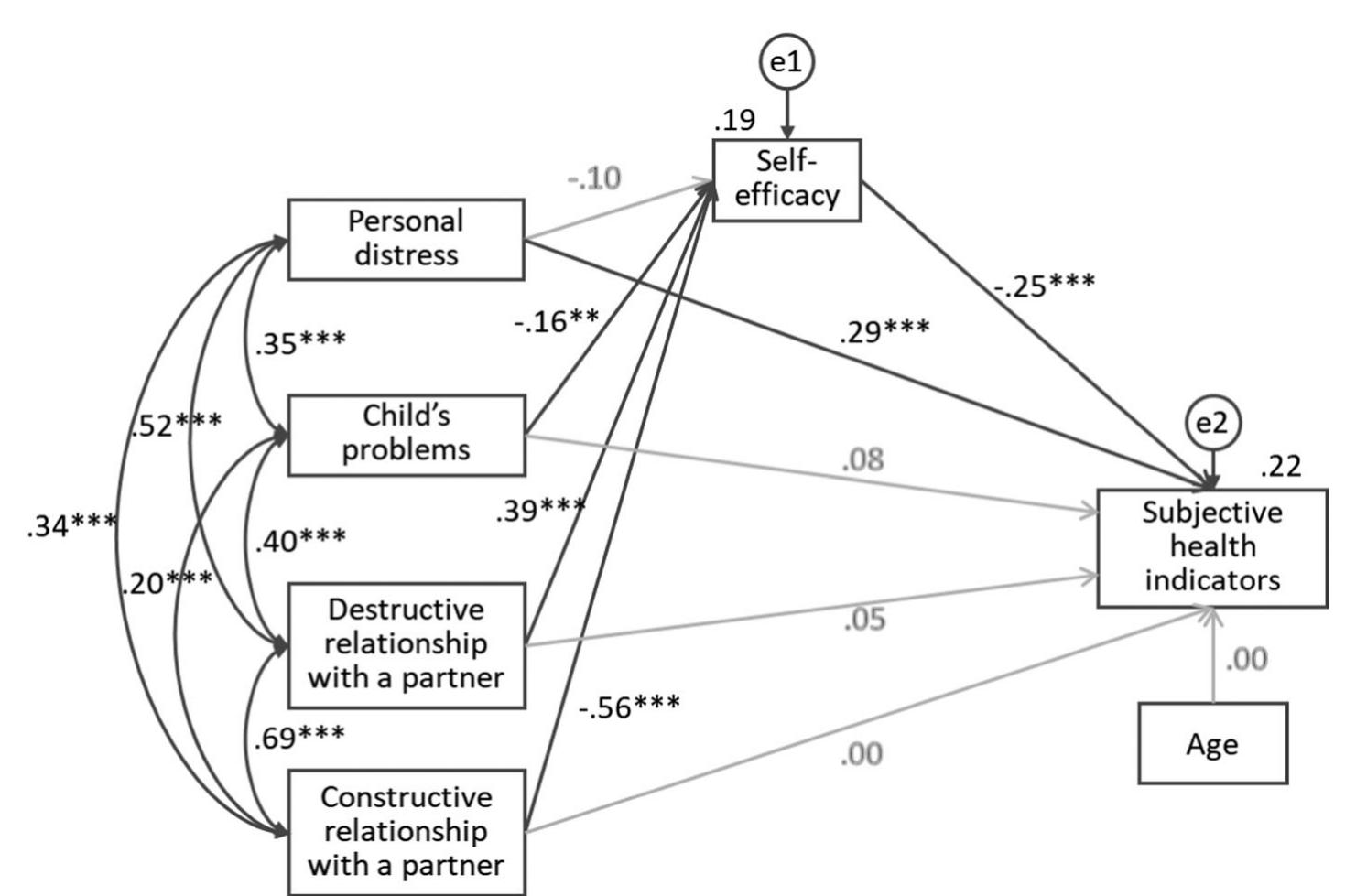 (PDF) The relationship between nuclear family emotional system and ...