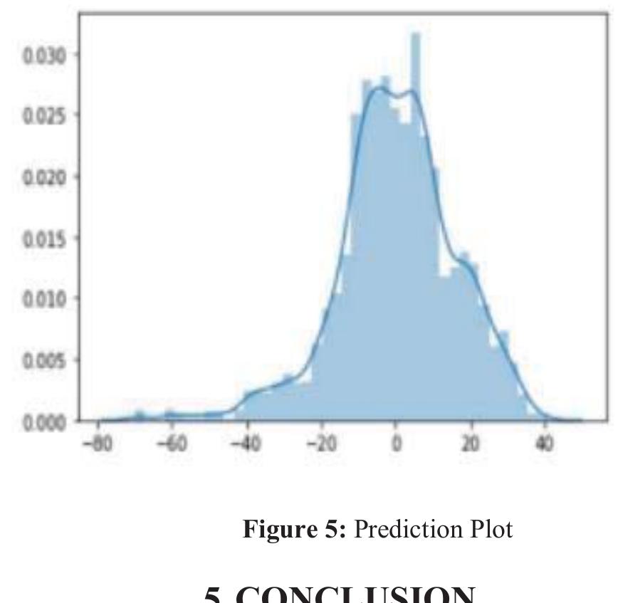 (PDF) First inning score prediction of an IPL match using machine learning