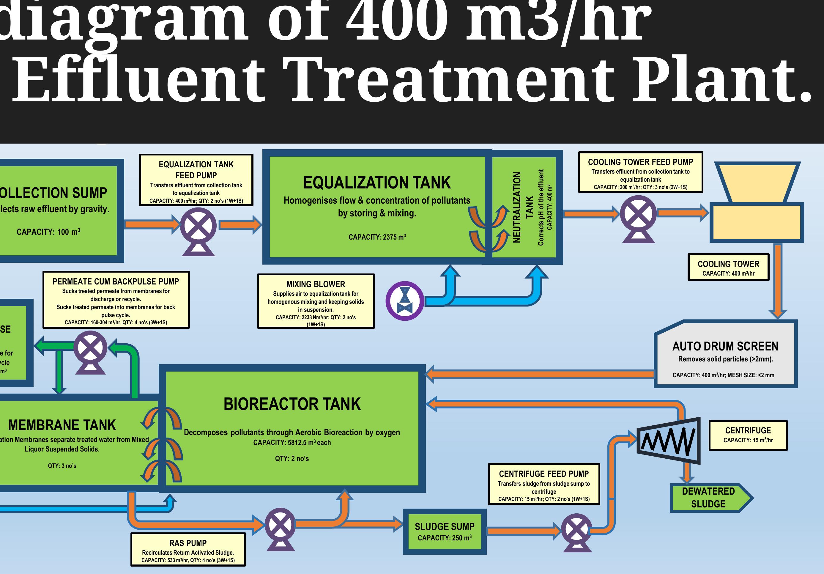 Biological Effluent Limit Regions In Reef Tanks preview