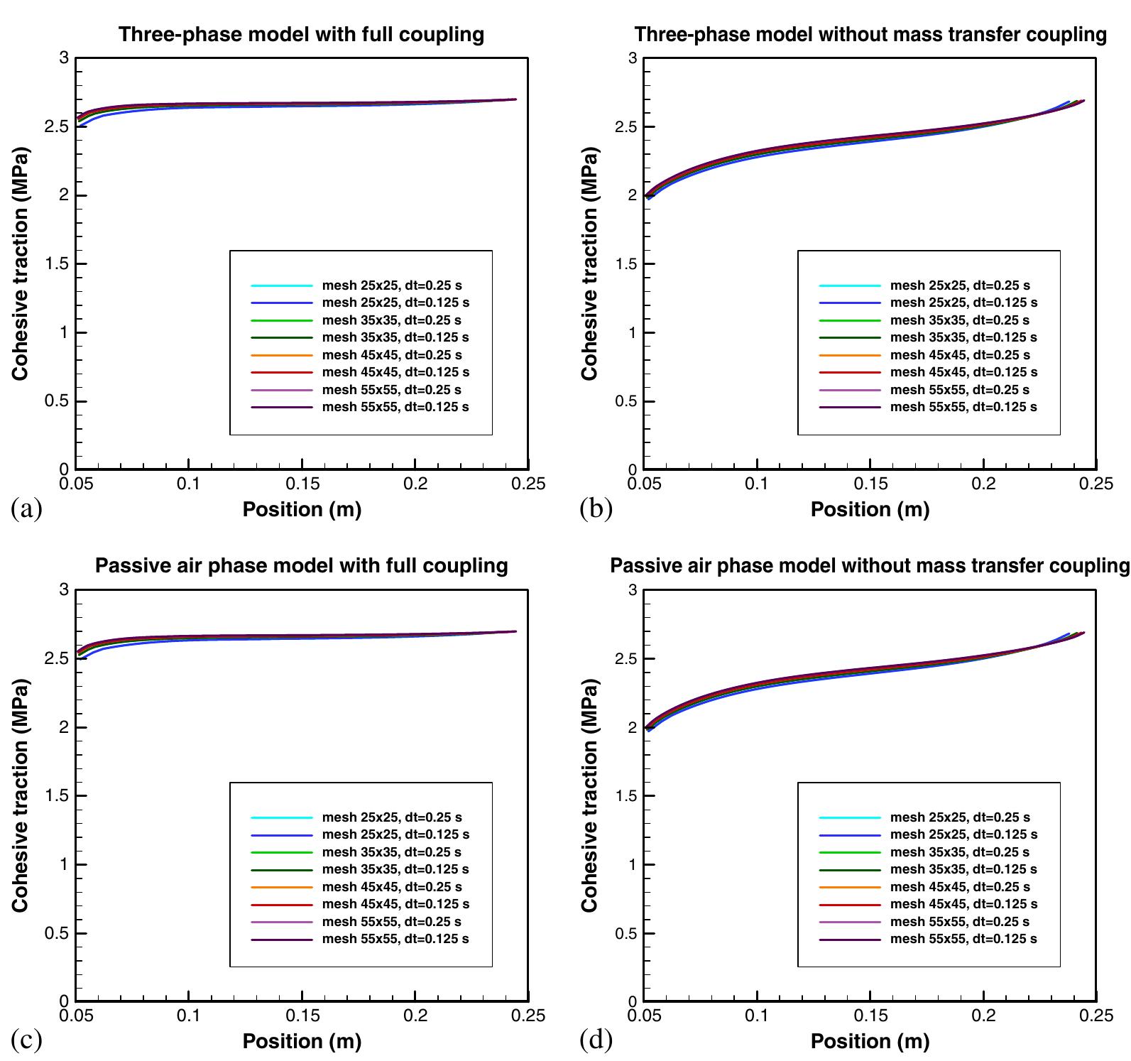 (PDF) Hydro‐mechanical modeling of cohesive crack propagation in ...