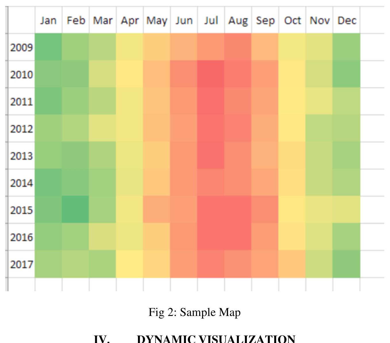 (PDF) Understanding The Evolution of Data Visualization Techniques ...