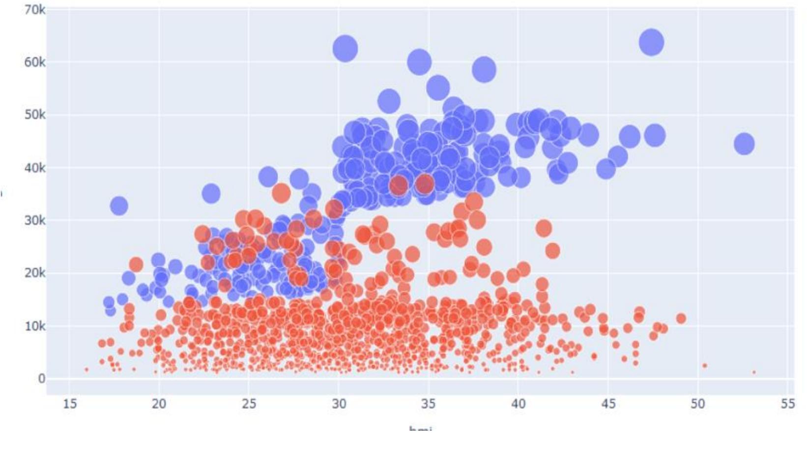(PDF) Understanding The Evolution of Data Visualization Techniques ...