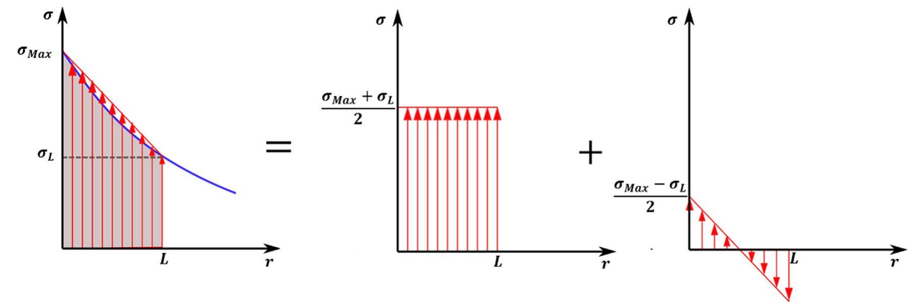 (PDF) The fatigue limit prediction of notched components – A critical ...
