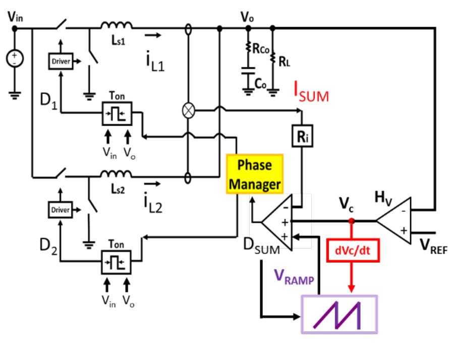 26 block diagram of proposed adaptive external ramp with
