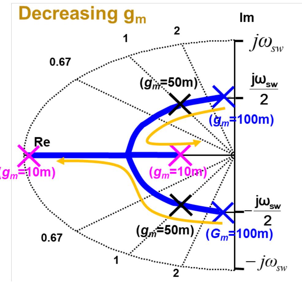 9 System Pole Zero Mapping As A Function Of Gm