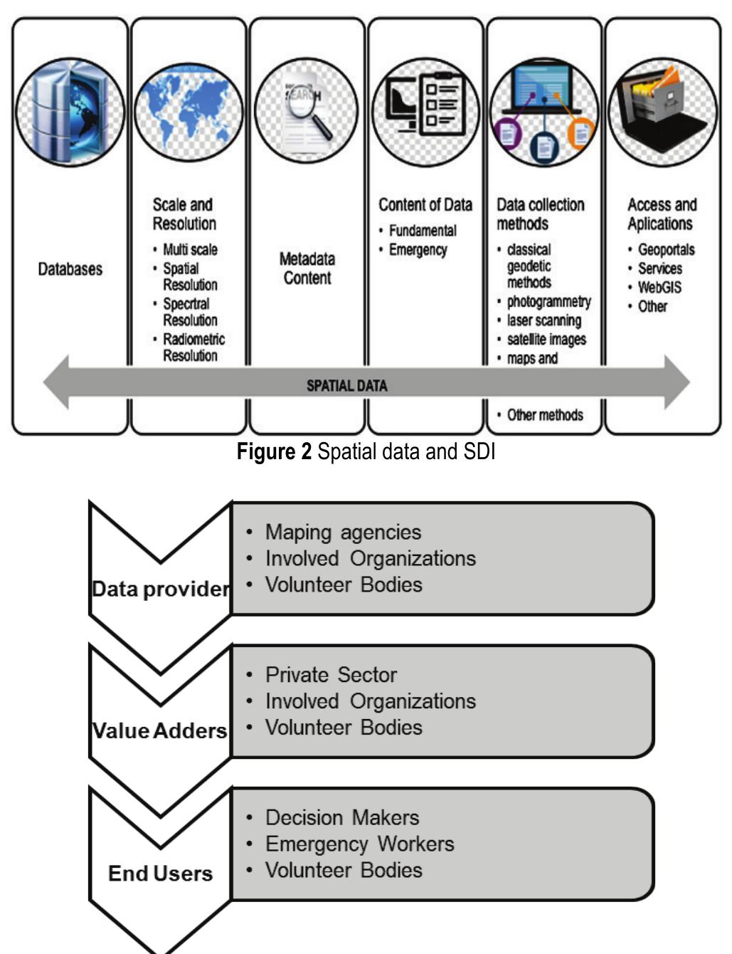 (PDF) Spatial Data Infrastructure in Natural Disaster Management