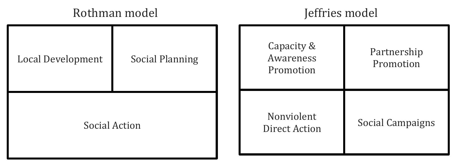 (PDF) Interdisciplinary Research on the Concept of Self-Help Group ...