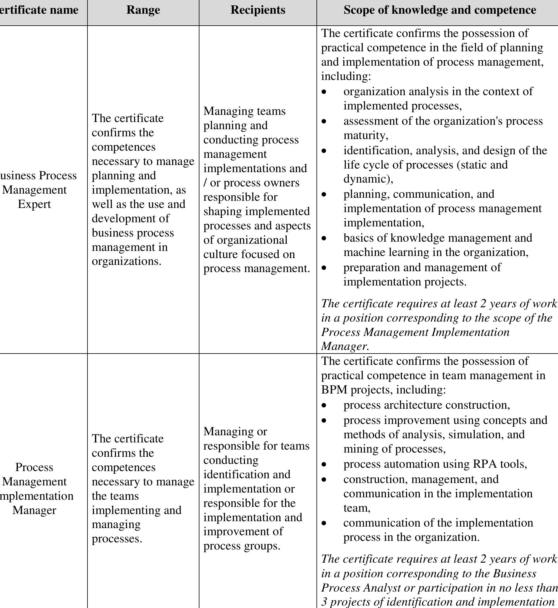 Process Control Skills Program (PDF) The importance of certification of business process modelling ...