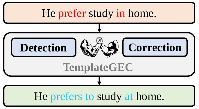 (PDF) TemplateGEC: Improving Grammatical Error Correction with ...