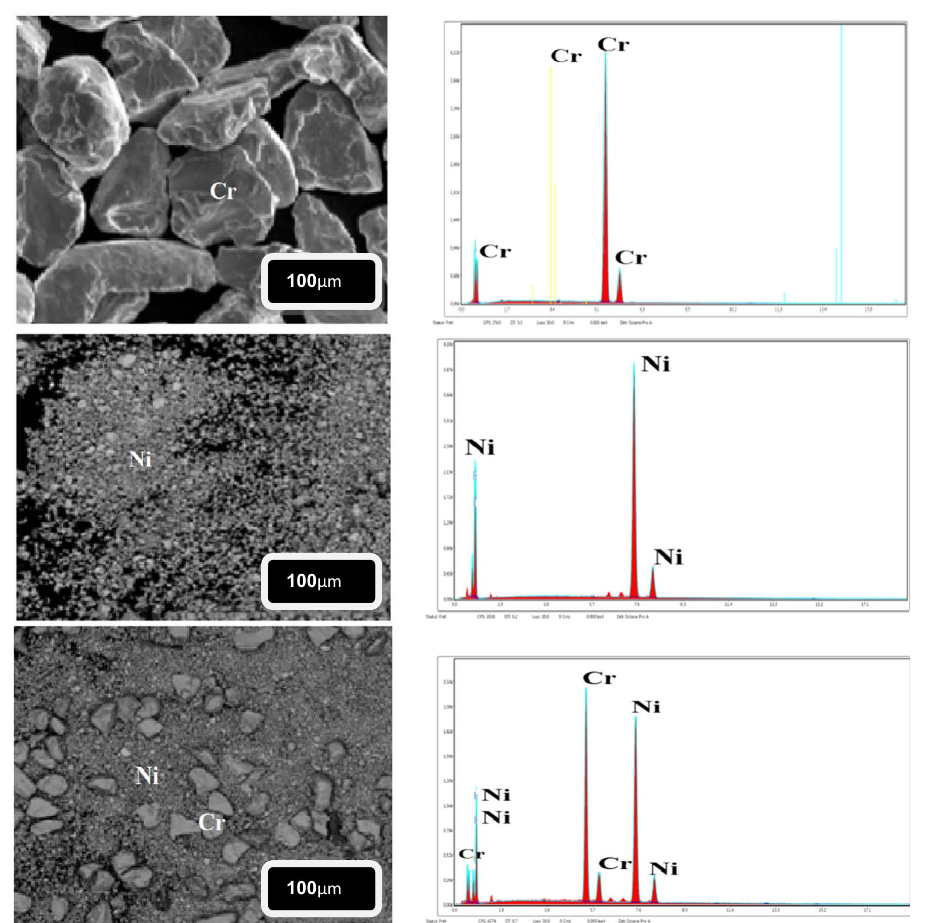 Sem micrographs and their eds spectra [(cps/ev)/kev] of the