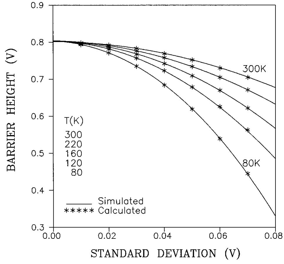 (PDF) Effects of barrier height distribution on the behavior of a ...