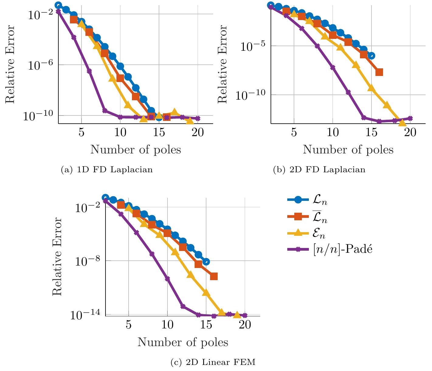 (PDF) Efficient computation of the sinc matrix function for the ...