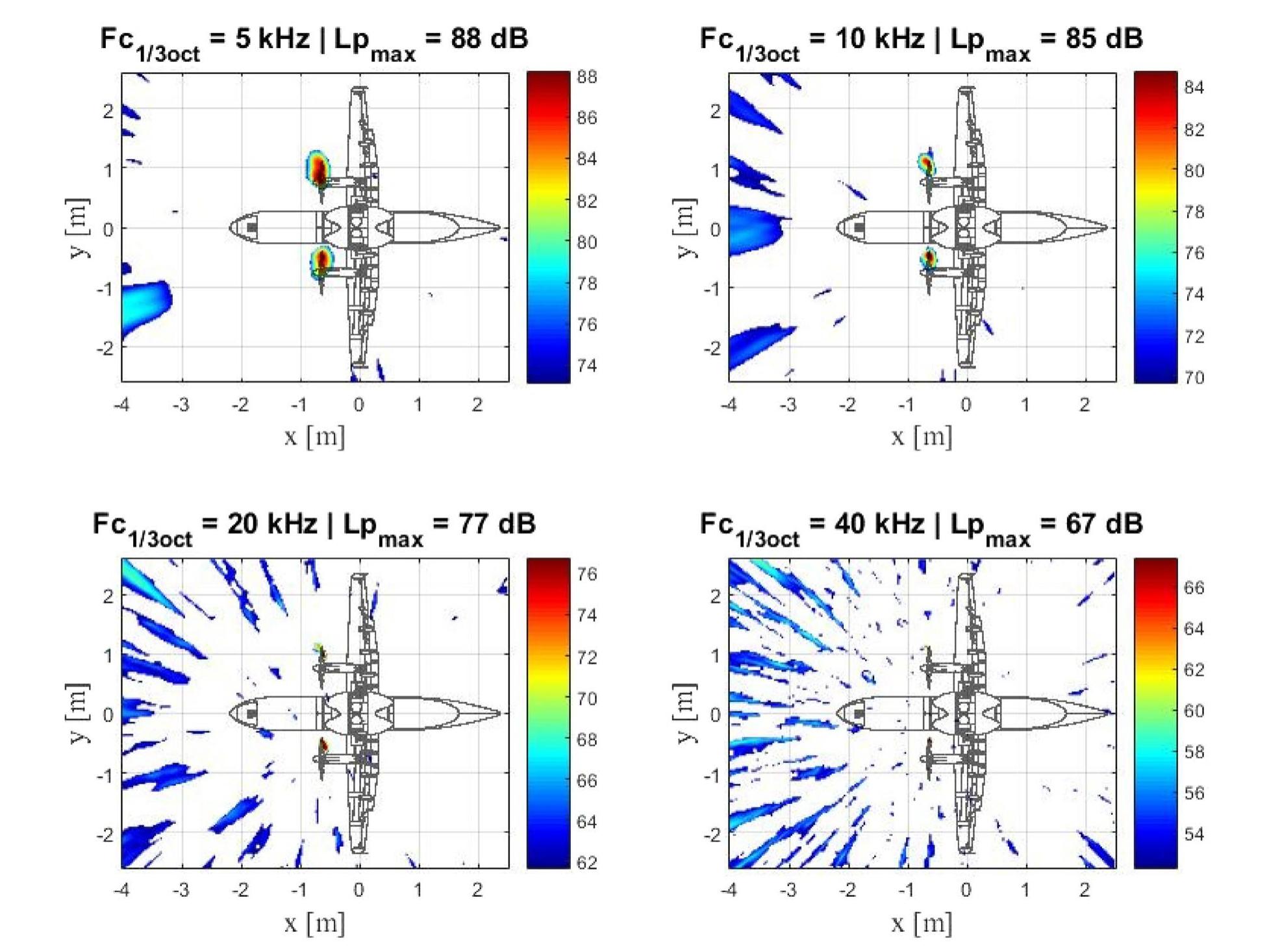 Third octave dirty maps of the propelled a/c model with the