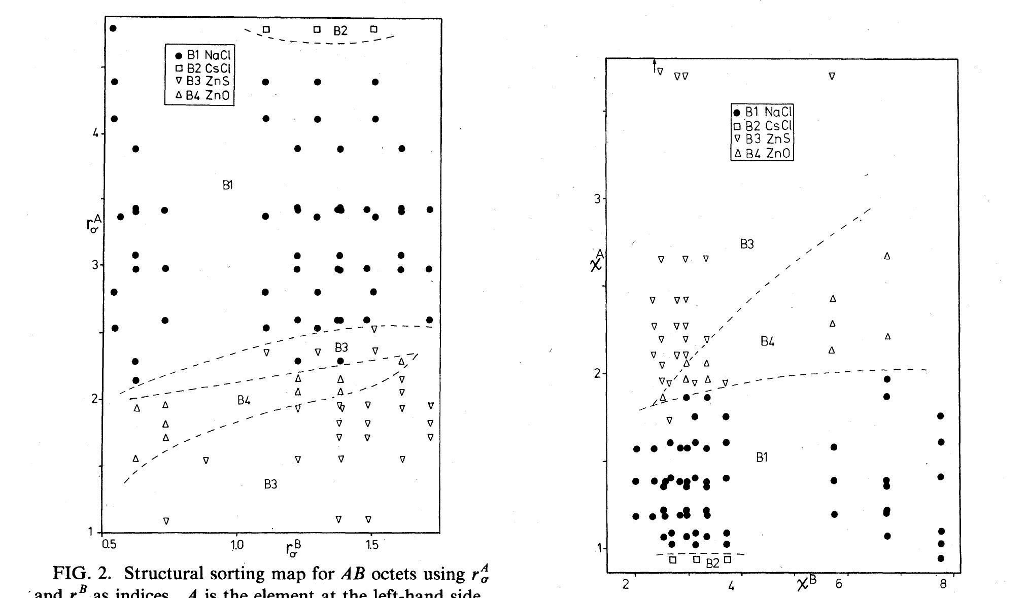 Double Sort Map (PDF) Factors influencing solid-state structure—an analysis using ...