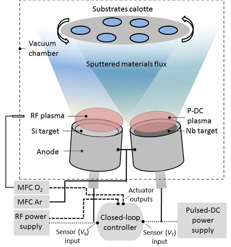 Nb Configuration Schematic diagram showing the process configuration used for
