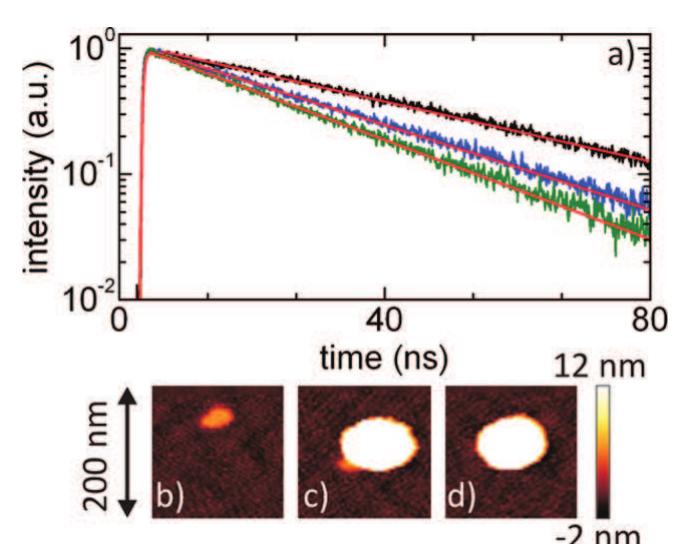 (PDF) Manipulating Coupling between a Single Semiconductor Quantum Dot ...