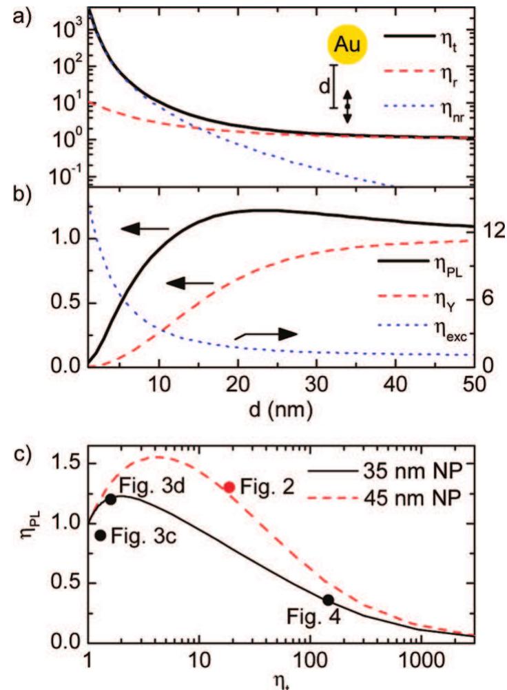 (PDF) Manipulating Coupling between a Single Semiconductor Quantum Dot ...
