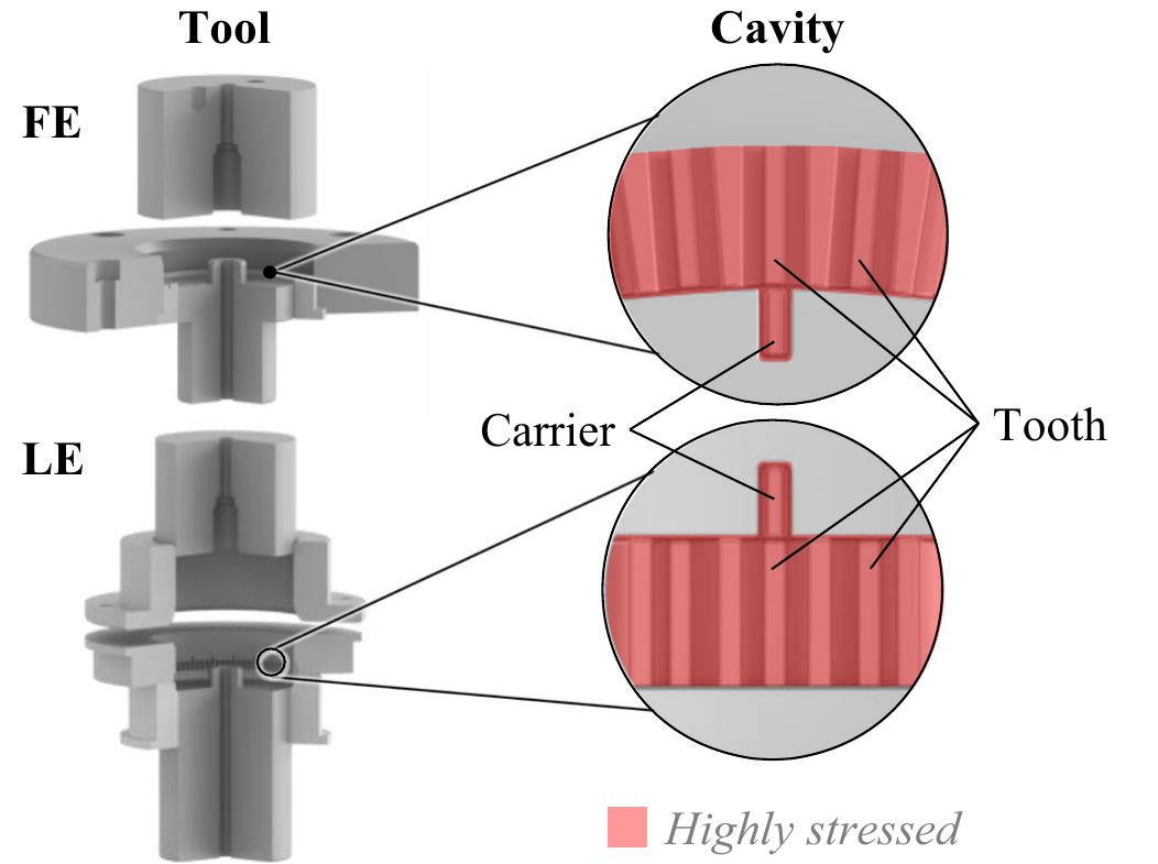 Figure 10 - from Investigation of fatigue strength of tool