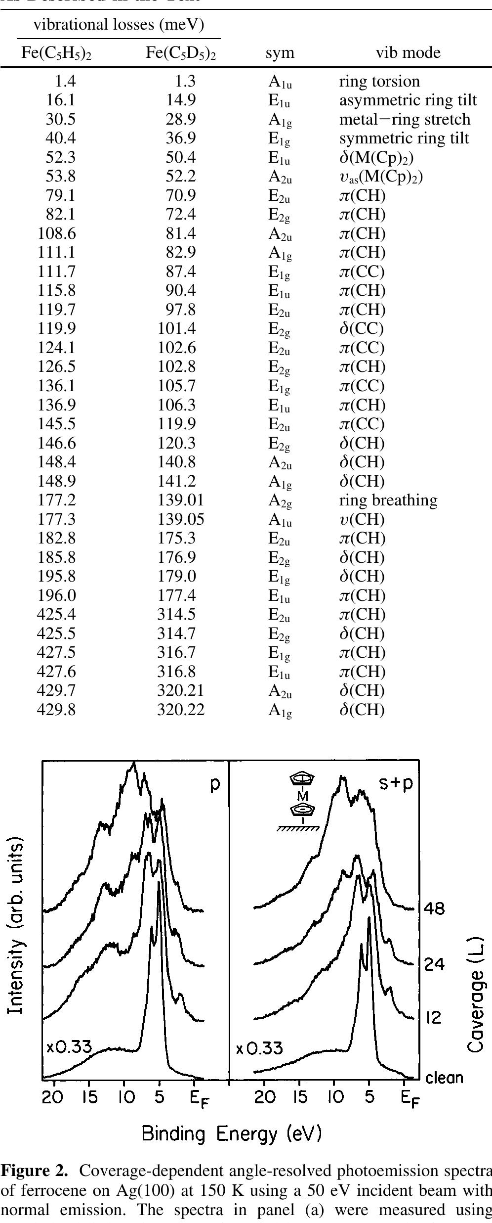 Table 1 - from Preferential Bonding Orientations of