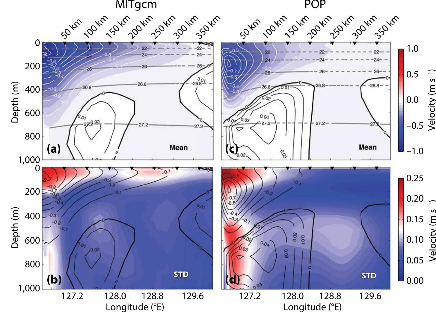 (PDF) The Mindanao Current: Mean Structure and Connectivity