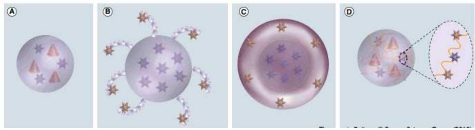 (PDF) An overview of nanoparticles in drug delivery: Properties and ...
