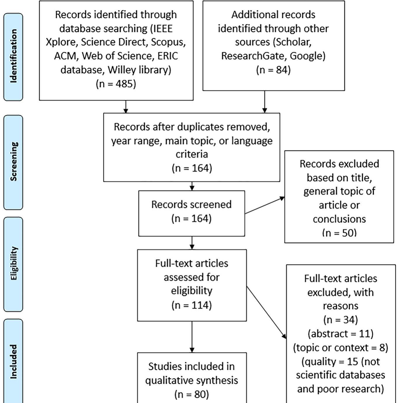 (PDF) Rediscovering the use of chatbots in education: A systematic ...
