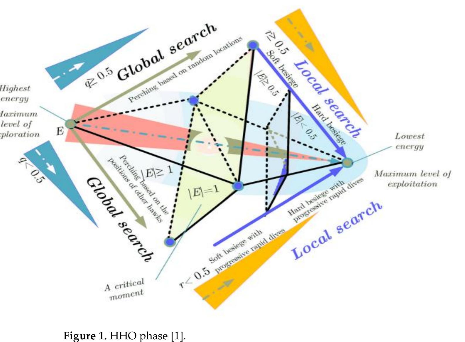 (PDF) An Improved Machine Learning Model with Hybrid Technique in VANET ...