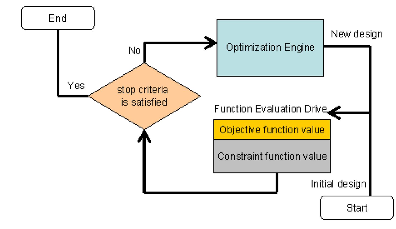 Figure 4 - Optimal Operation of Run of River Small Hydro