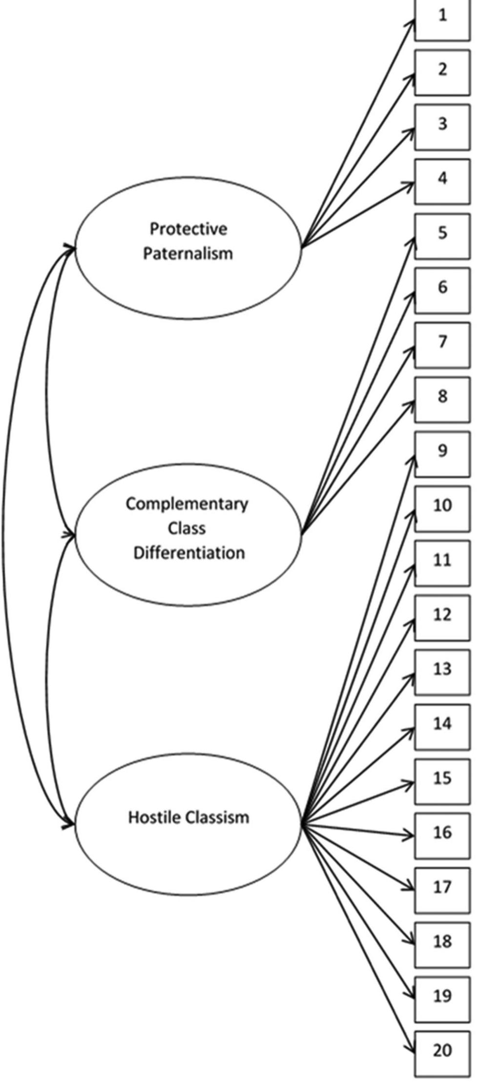 (PDF) Ambivalent Classism: The Importance of Assessing Hostile and ...