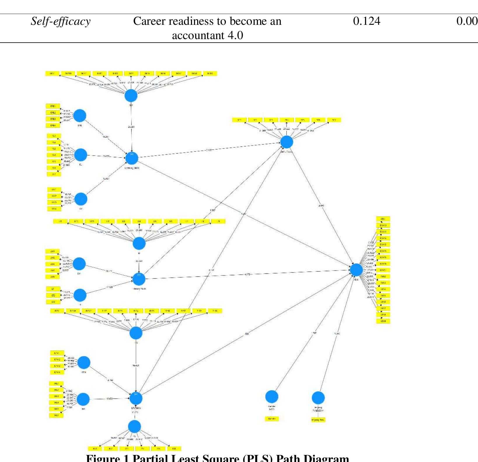 (PDF) The Influence of 21st Century Skills On Readiness Career Of ...