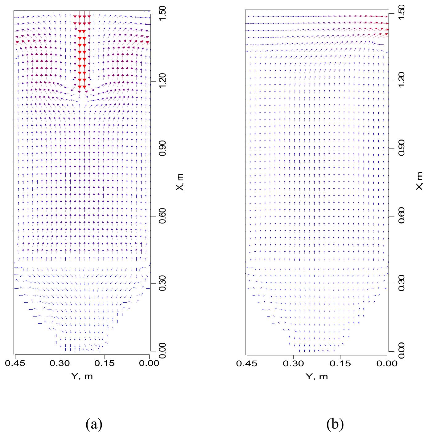 Velocity Vector Map B liquid velocity vector map in hindered-settling bed