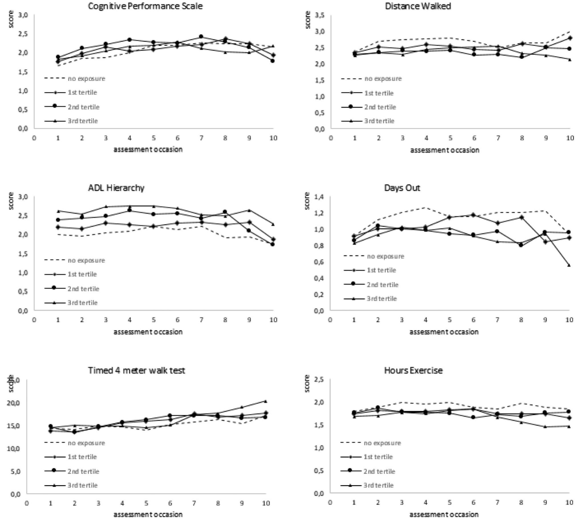 Cognitive Function Index.pdf (PDF) Drug Burden Index and Cognitive and Physical Function in Aged ...