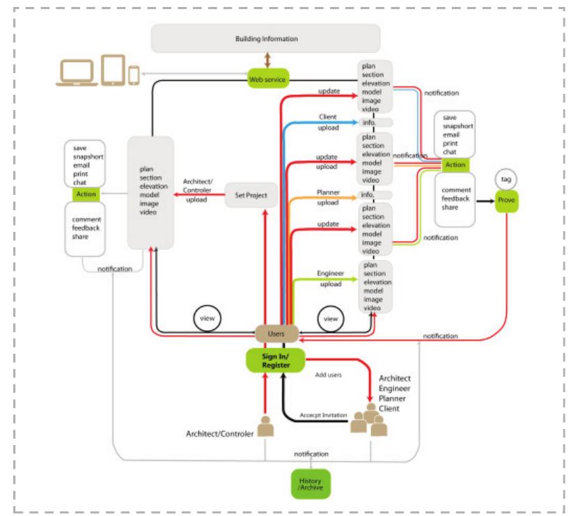 Idcm system of the design communication process figure 5.