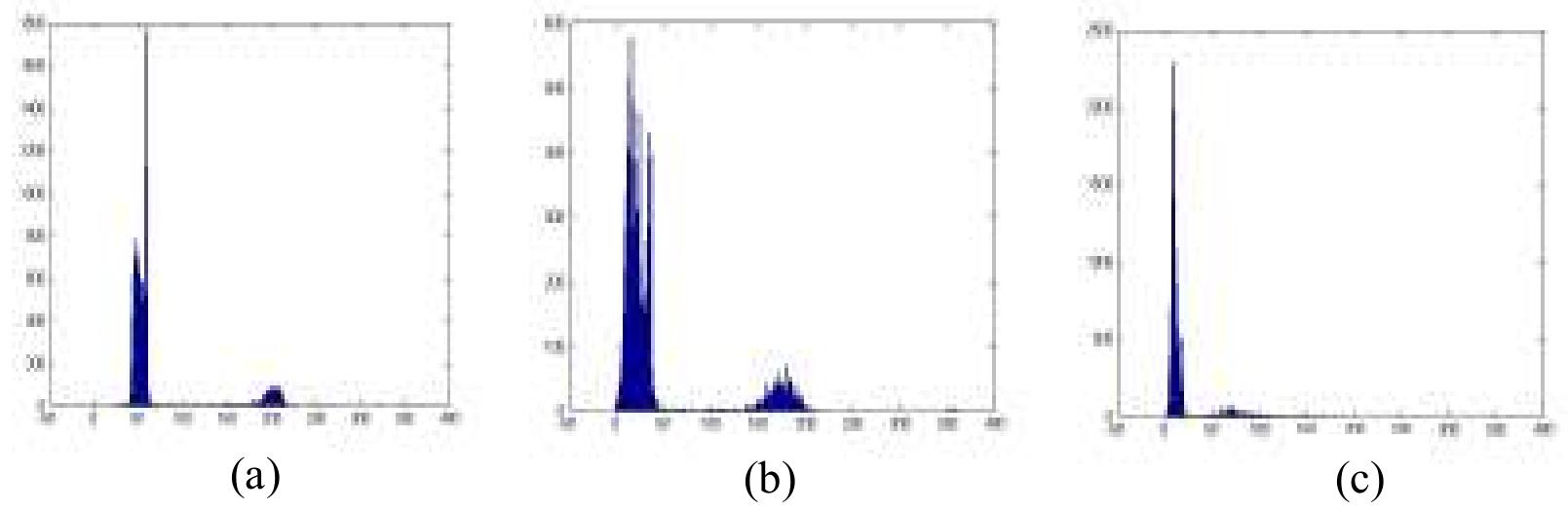 Figure 6 - Grading and Quality Inspection of Defected Eggs
