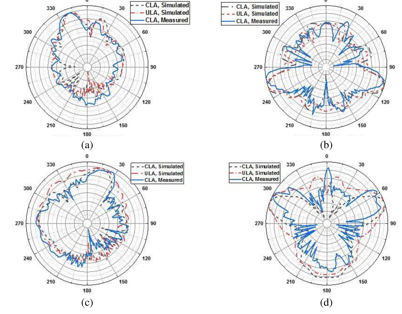 (PDF) Analysis and Design of Dual-Wide Band (28/38 GHz) Chebyshev ...