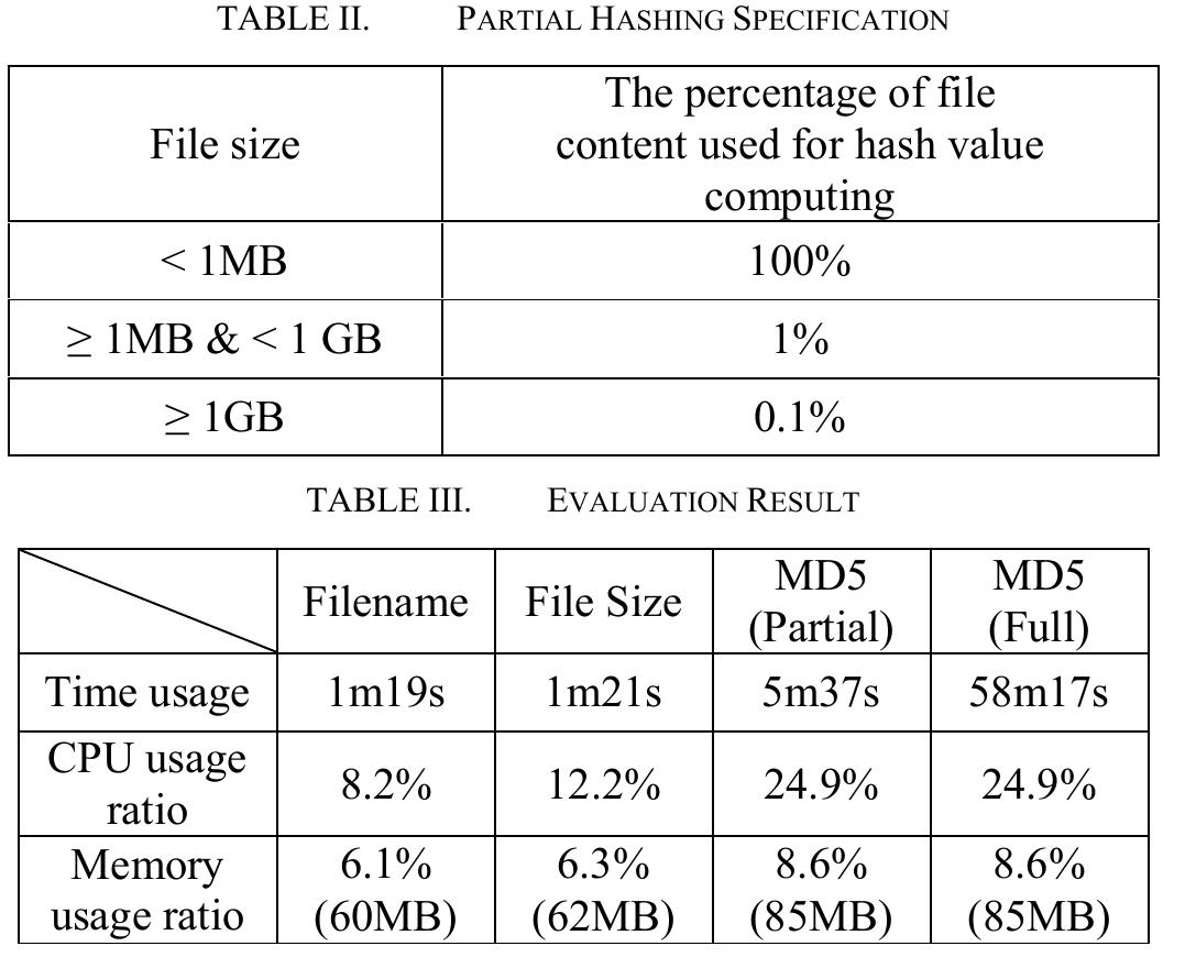(PDF) Design and Implementation of Various File Deduplication Schemes ...
