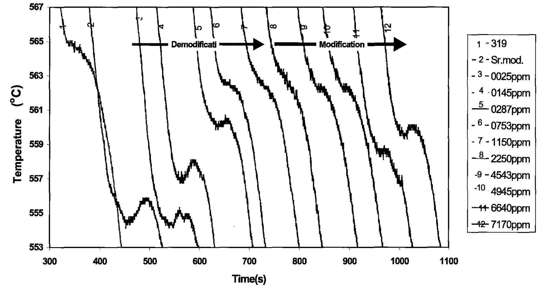(PDF) Effects of Bi and Ca addition on the characteristics of eutectic ...