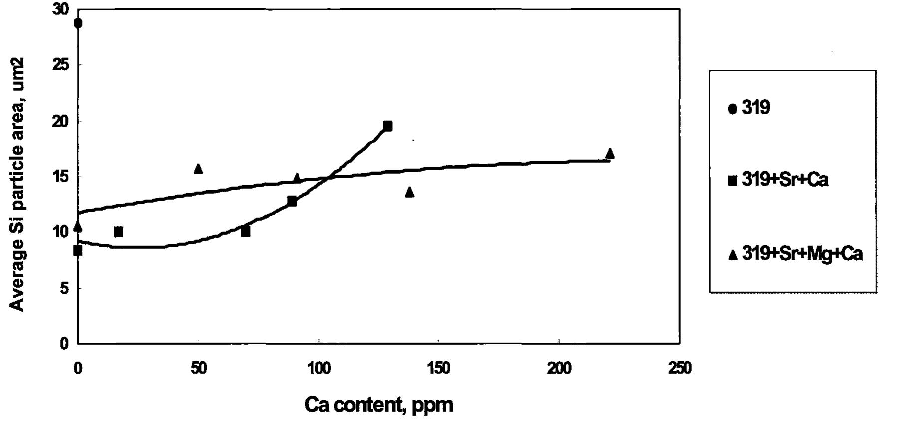 (PDF) Effects of Bi and Ca addition on the characteristics of eutectic ...