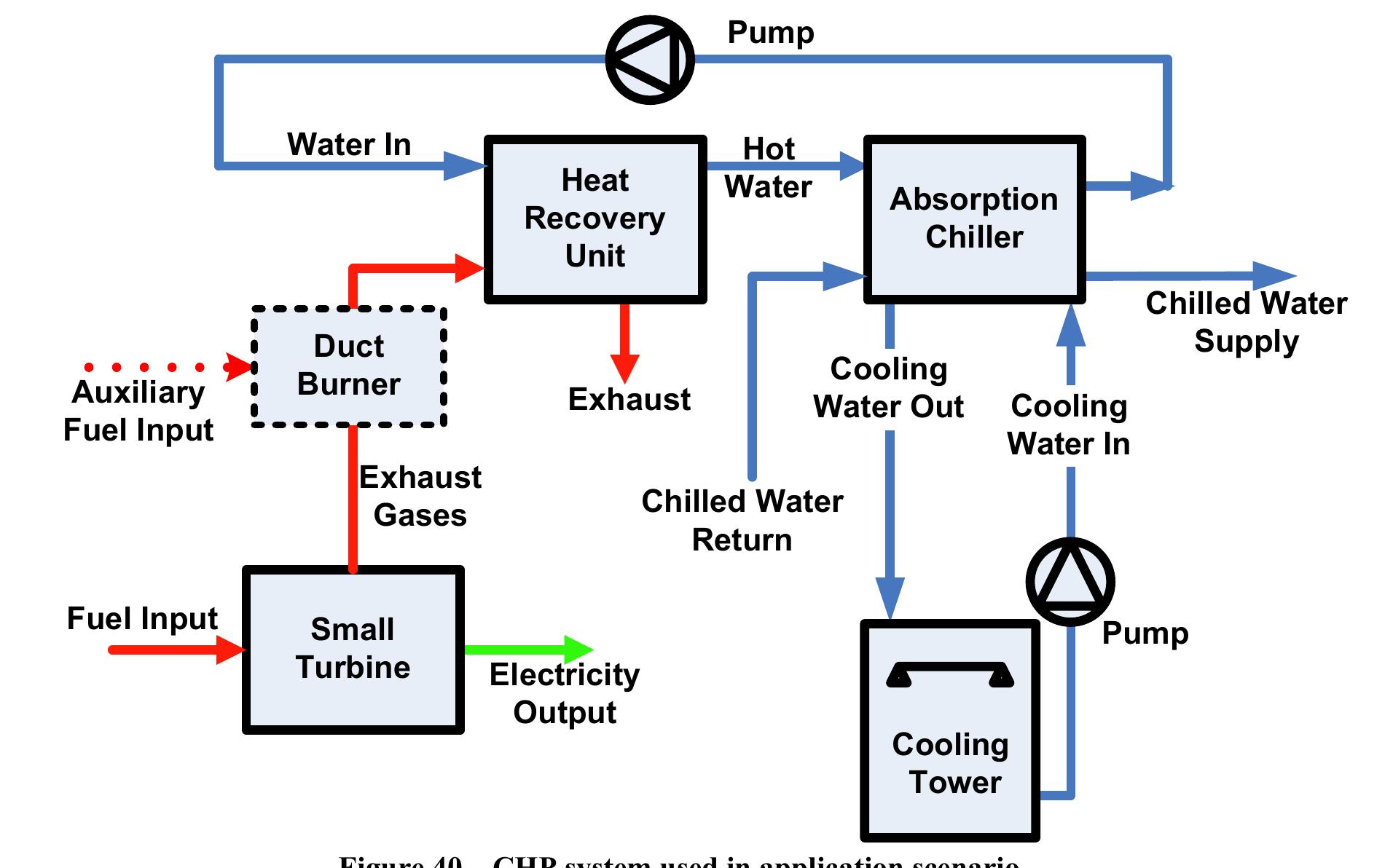 (PDF) Specification of Selected Performance Monitoring and ...