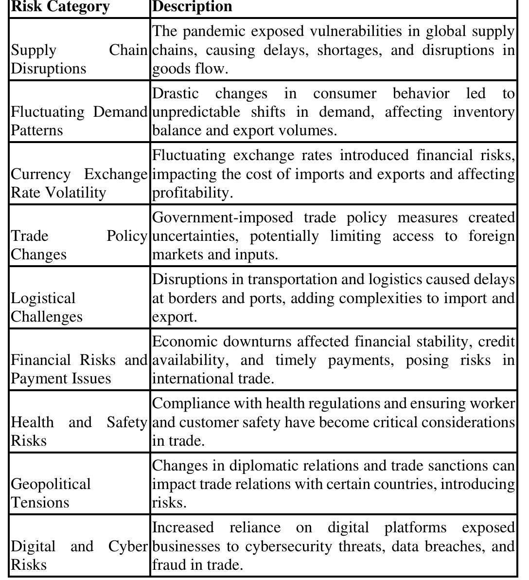 Export Risk Protection (PDF) Mitigating Import and Export Risks: Effective Risk Management ...