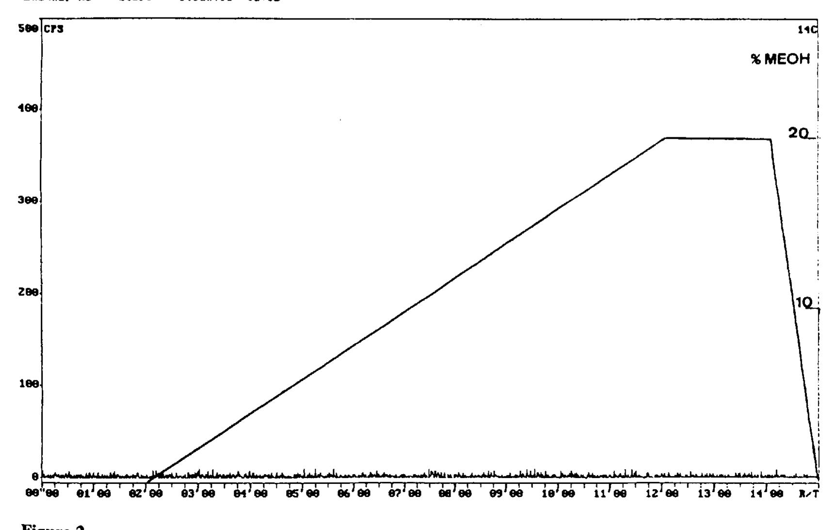 Methanol Gradient (PDF) On-line coupling of packed column supercritical fluid ...