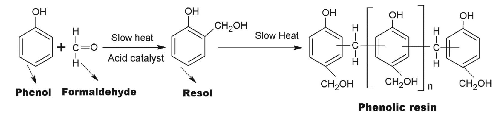 _ schematic of formation process and possible structure of