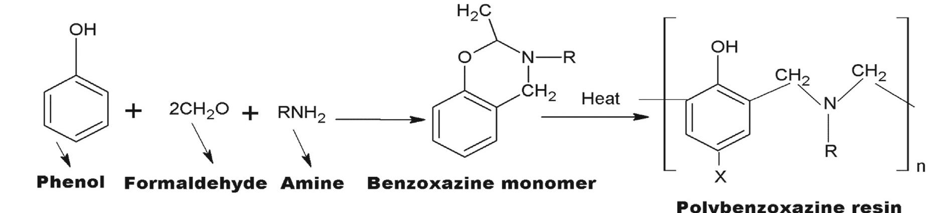 _ schematic of formation process and possible structure of